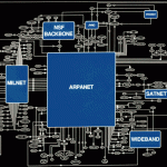 Arpanet Schema